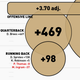 Illustration for article titled Infographics: Every NFL Offenses Production, Visualized By Position